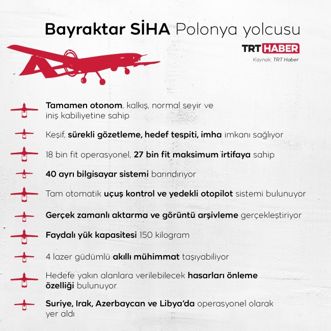 Grafik: TRT Haber/ M. Furkan Terzi